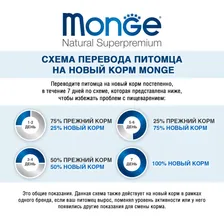 Влажный корм для кошек Monge Grill Adult Cat Итальянский кролик 85г
